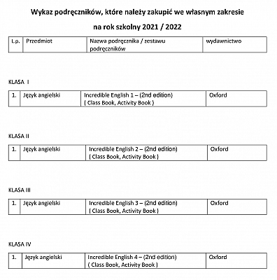 Wykaz podręczników na rok szkolny 2021 / 2022