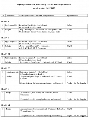 Wykaz podręczników do zakupienia na rok szkolny 2022/23