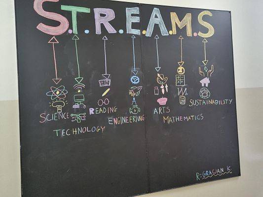 S.T.R.E.A.M.S. on the blackboard