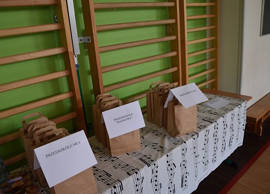 Wyniki konkursu "Piosenka Przedszkolaka" grafika