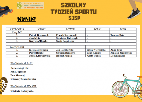 Szkolny Tydzień Sportu grafika