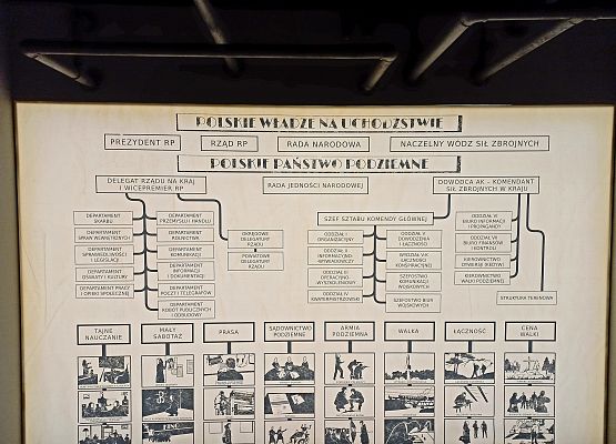 Wycieczka uczniów klas VIII A i VIII B do Gdańska grafika