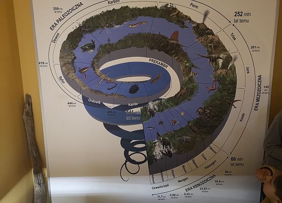 Wycieczka klas 2-3 do Łeby grafika