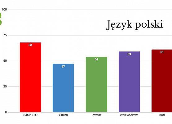 Egzamin Ósmoklasisty 2024 grafika