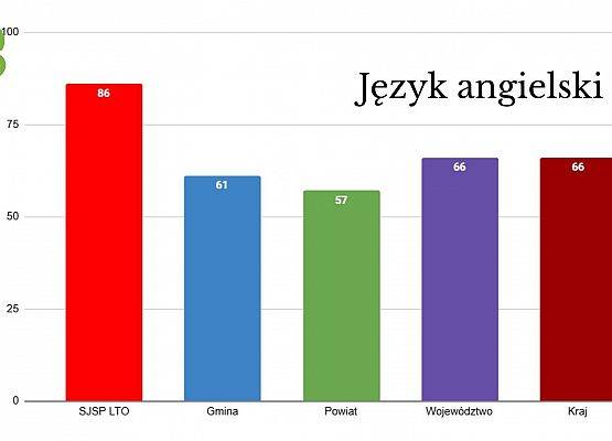 Egzamin Ósmoklasisty 2024 grafika
