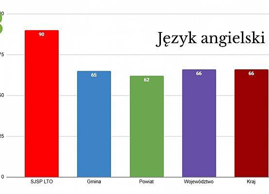 Egzamin Ósmoklasisty 2023 grafika