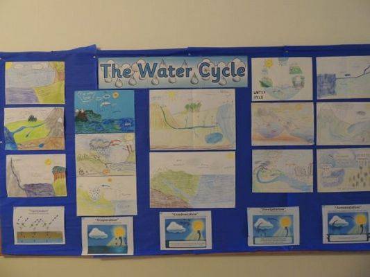 Grafika #0: The Water Cycle grafika