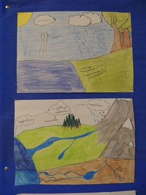  Grafika #4: The Water Cycle grafika